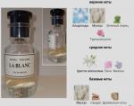 Manali Perfumes, La Blanc