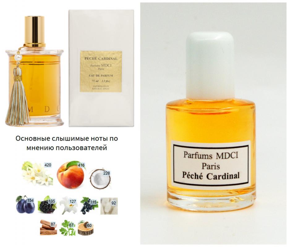 Mdci peche cardinal. Peche Cardinal Тайланд. MDCI Parfums peche Cardinal тестер фото. MDCI peche Cardinal 100ml где находится батч код. MDCI peche Cardinal как выглядит батч код фото.