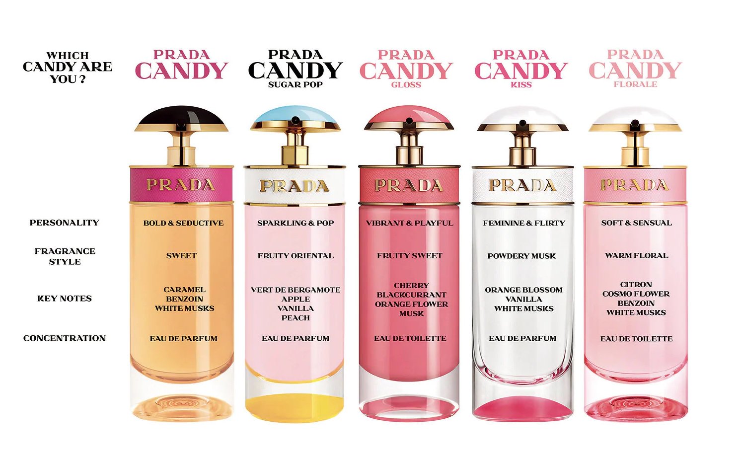 prada sweet candy